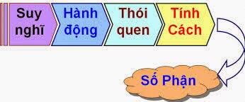 Có lần 1 bạn trẻ than thở, nói sao số con khổ quá.
Admin thấy D Tony nói, đại …