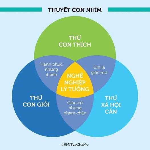 HOẠCH ĐỊNH NGHỀ NGHIỆP CHO HỌC SINH LỚP 12

Dựa trên thuyết con nhím, cha mẹ/thầ…